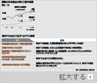 韓米FTA発効5年：大騒ぎした「あの話」は全てデマだった