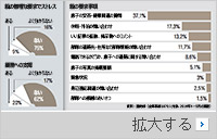 モンスターペアレントと戦う韓国軍はまるで「国防幼稚園」
