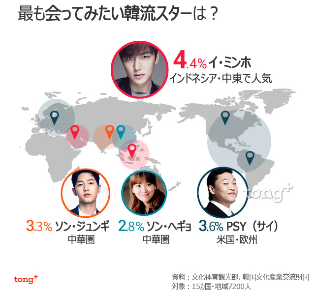 気になるデータ：外国人が会ってみたい韓流スター1位は？