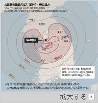 北のEMP弾がもしソウル上空で爆発したら…？