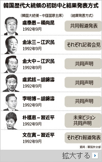 THAAD：中国、「国賓」文大統領と李克強首相の午餐を拒否