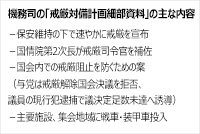戒厳文書：「光化門に戦車」「国会議員を逮捕」等の内容も