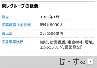 なぜ東レは韓国に投資を続けているのか