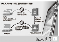 「国家核心技術」が中国企業に流出、下請け企業に裏切られたサムスン