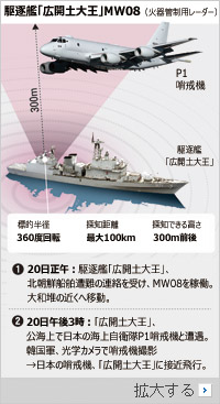 韓国の専門家「もし韓国軍が日本からレーダーを照射されたらより深刻な対応」