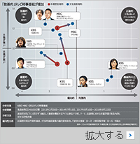 偏向報道：文政権誕生を機にテレビ局のトップ交代、「積弊清算」番組急増