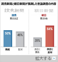 令和時代スタートと同時に読売と朝日が改憲論争