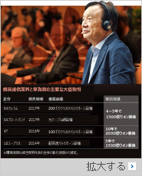 華為排除：韓国大手通信キャリア各社、華為設備を大量調達