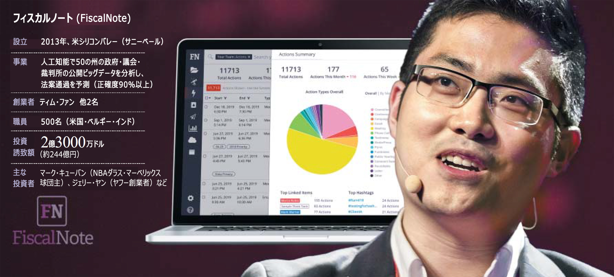 世界を変えるスタートアップ」…韓国系の20代事業家が米で突風-Chosun online 朝鮮日報