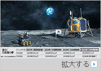 ▲韓国が打ち上げた月着陸船＝イラスト右＝と探査ロボット＝同左＝が、太極旗が立てられている月面にある様子を描いた想像図。イラスト＝韓国航空宇宙研究院