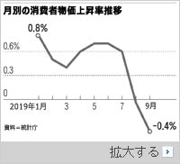 韓国の生産人口減少→数年後にデフレ…日本型不況と類似