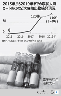 「米で多い液状大麻、韓国では犯罪者」気をもむ留学生の親たち