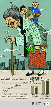 老父母を頼って暮らす韓国40代ニート族20万人