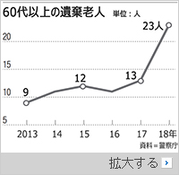 捨てられた認知症の老婦人「娘はきっと帰ってくる」