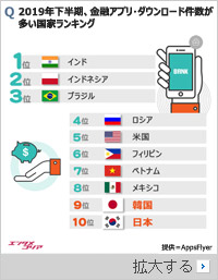 金融アプリのダウンロード件数1位はインド、韓国9位、日本は？