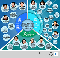 青瓦台参謀9人・長官3人・与党議員19人…権力者になった市民団体