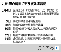 「良い警官・金正恩、悪い警官・金与正」の脚本通りに動く
