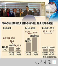素材・部品・設備の国産化「半分は成功」…サムスンが使うフォトレジスト、あと5年は日本に依存