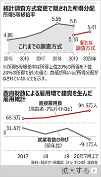 統計庁長交代したかと思えば、今度は統計方式変更