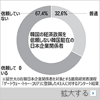 日本企業の韓国駐在員「韓国の経済政策信じられない」