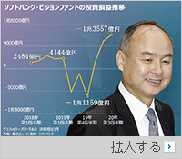 面子を潰した孫正義、クーパンで「投資鬼才」ぶり立証…3兆ウォン投資して21兆ウォン収益