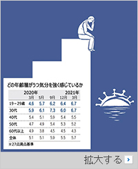 精神科を受診する韓国の若者たち