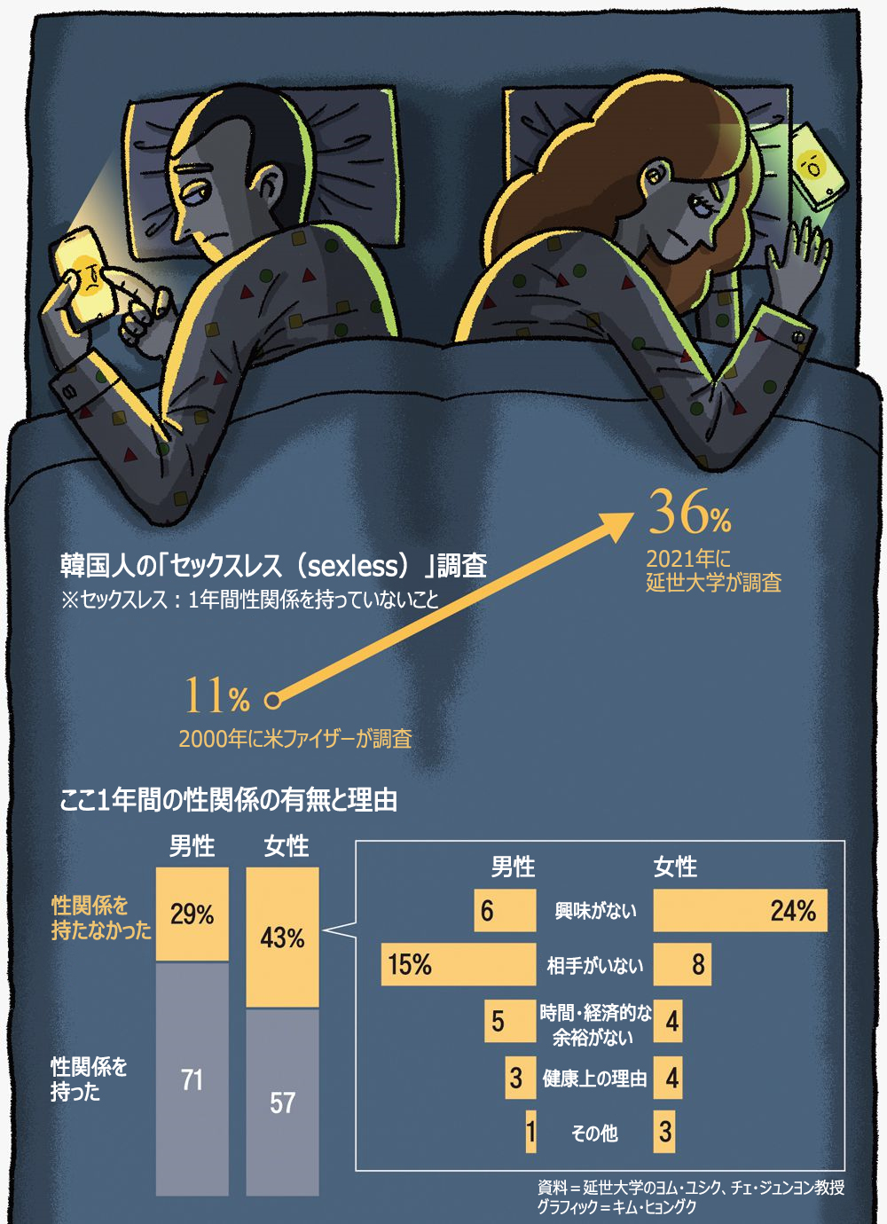 韓国 女 セックス