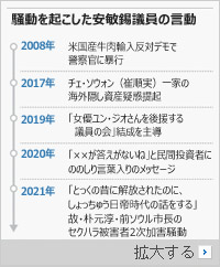 フェイクニュースで1億ウォン賠償判決、法律作ってひっくり返すと息巻く安敏錫議員