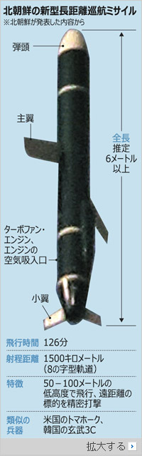 「北朝鮮版トマホーク」、低空飛行で沖縄も射程圏内