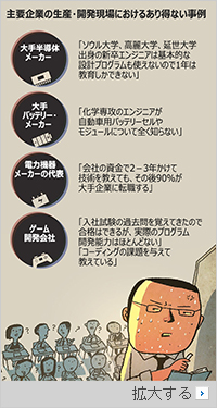 韓国のゲーム会社は新入社員にコーディング教育、バッテリーメーカーは物理学の授業