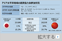 中国が加入申請したから?　韓国政府「CPTPP加入申請、決定が近づいた」