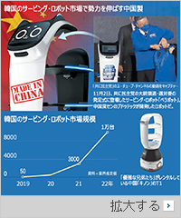 韓国大統領選対策委の発足式に登場したサービング・ロボット、実は中国製だった