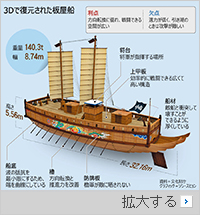 「李舜臣の板屋船、推進力・方向転換に優れていた」