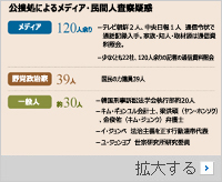 「ビッグブラザー」と化した高位公職者犯罪捜査処（上）