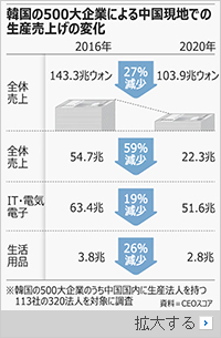 「対中依存度を下げる『チャイナ・プラス・ワン』戦略を…中南米やアフリカに目を向けるべき」