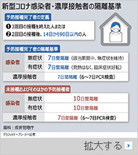 【グラフィック】韓国の新型コロナ感染者・濃厚接触者の隔離基準