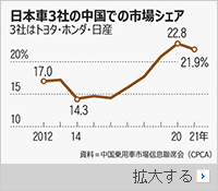 韓国が工場2カ所閉鎖する間に日本はEV工場2カ所開設