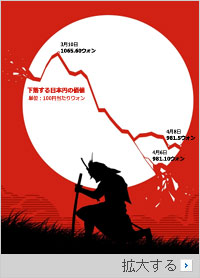日本経済、陽は沈むのか