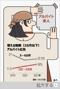焦る韓国飲食店の社長たち「アルバイトの広告出しても応募者がいない」