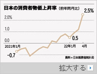 日本、物価目標2％を達成したのに笑えない理由とは