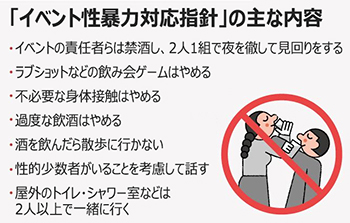 ▲「イベント性暴力対応指針」の主な内容