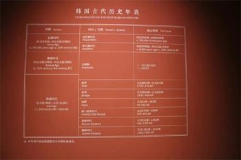 中国博物館が高句麗削除の韓国史年表撤去　日中の年表も外す