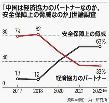 石炭不足の中国から和解の手…豪「まずは制裁解除せよ」（前編）