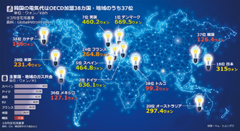 韓国ウォン　127000ウォン 韓国の電気代は1kWh当たり126ウォン、OECDで2番目に安い…日本315ウォン