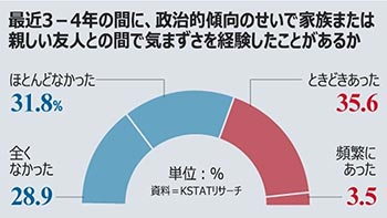 家族で過ごすクリスマス、チョ・グク元法相の話が出るや40分でパーティー終了