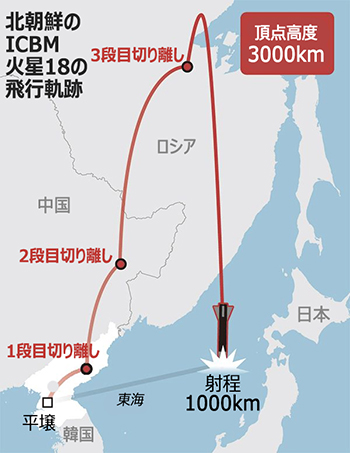 日本が避難を呼び掛けた理由…北のICBM、最初は「正常な角度」で発射されていた