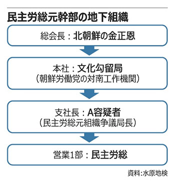 北朝鮮、福島原発汚染水海洋放出の直前に韓国国内の地下組織に「日本大使館侵入闘争」指示