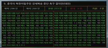 ▲11月30日、韓国国会の本会議で、「中国の脱北者強制送還中止要求決議案」が在籍議員260人のうち賛成253人、棄権7人で可決された。写真＝韓国国会