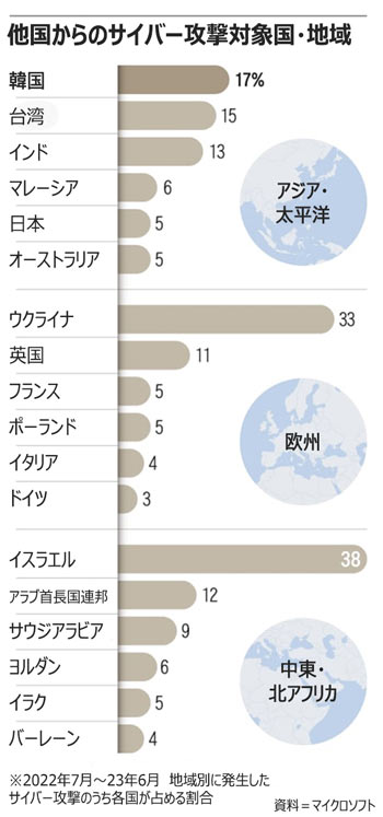 大量のスパムコンテンツで自由民主主義国家の選挙を妨害する中国、最大のサイバーリスク国に浮上