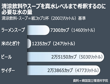 登山のお供、即席麺じゃなきゃダメですか？　残り汁の処理に頭抱える韓国の国立公園